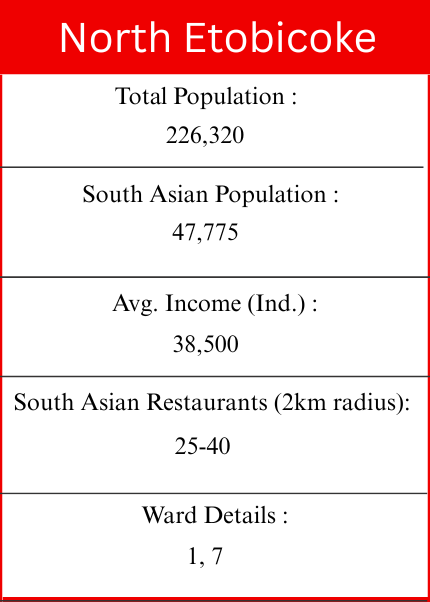 North Etobicoke Graphic