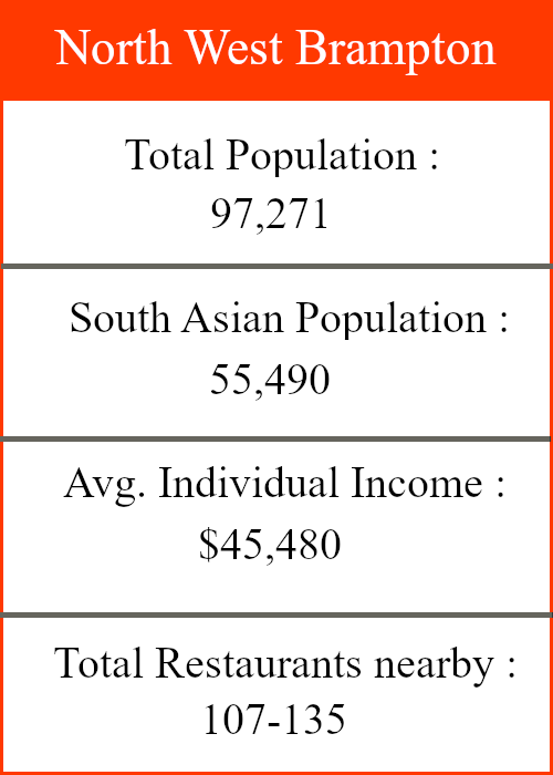 North Etobicoke Graphic