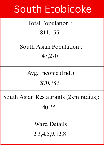 North Etobicoke Graphic