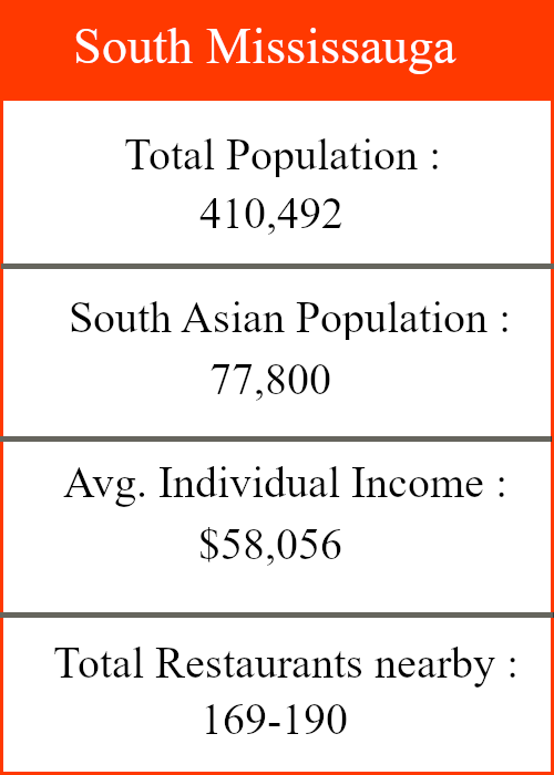 North Etobicoke Graphic