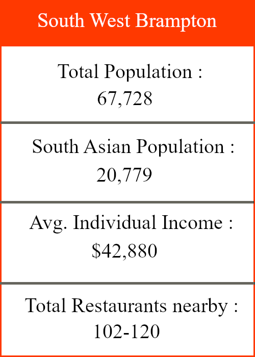 North Etobicoke Graphic