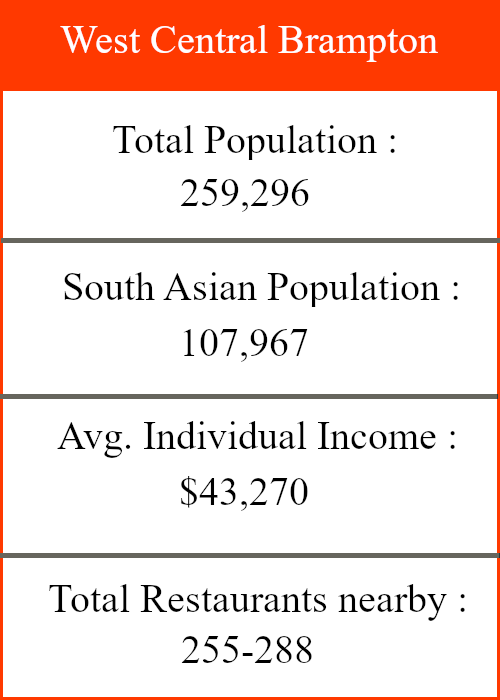North Etobicoke Graphic