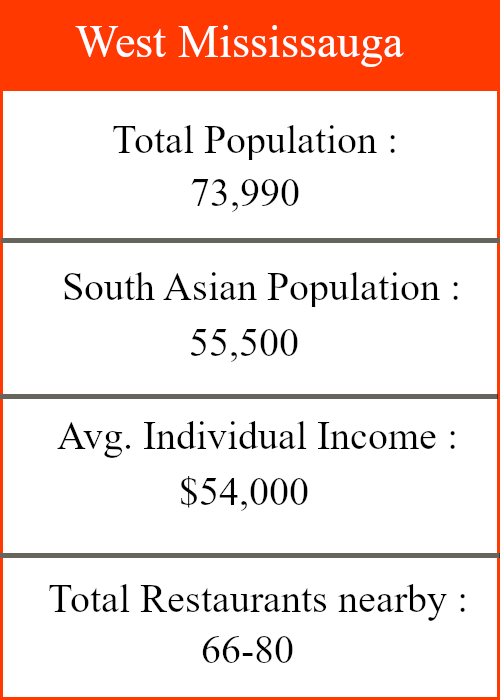 North Etobicoke Graphic